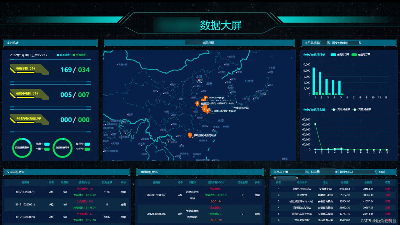 php+mysql+workerman+uni-app开发一套新能源汽车充电桩管理平台