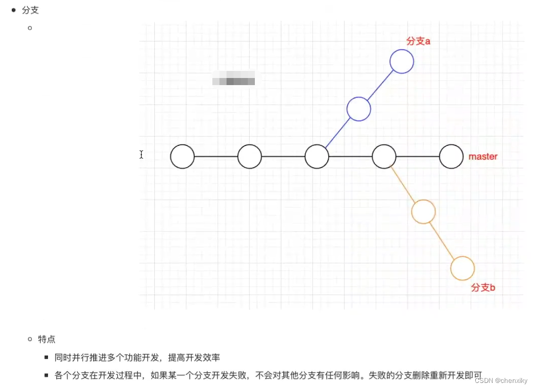 Git基本操作笔记