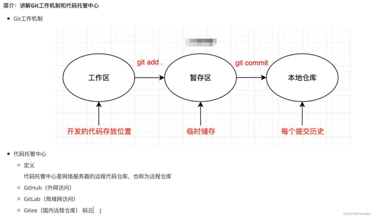 Git基本操作笔记