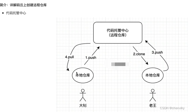 Git基本操作笔记