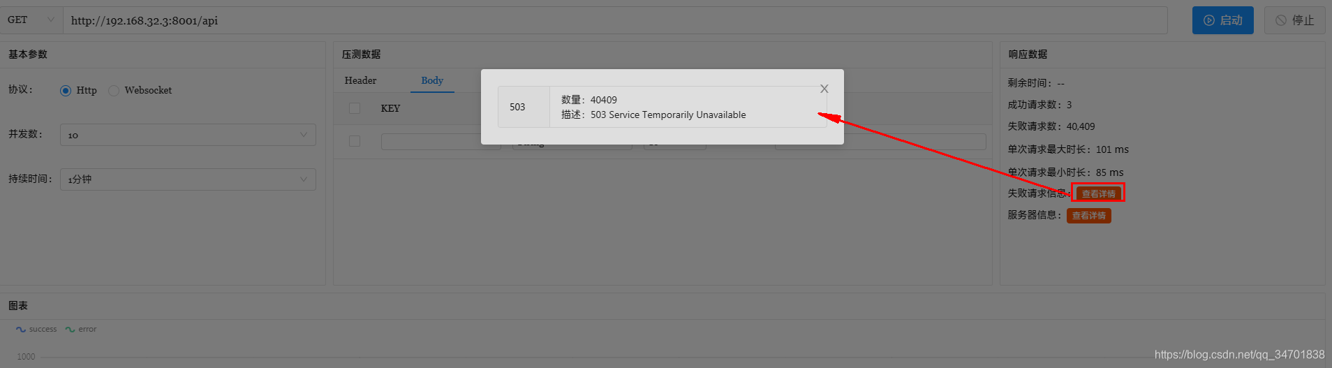 限流和HTTP负载测试