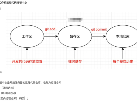 Git基本操作笔记